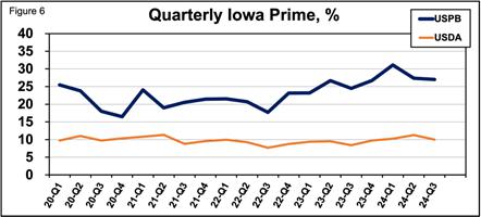 A graph with blue and orange lines

Description automatically generated