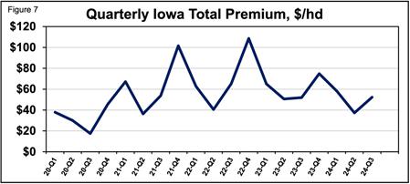 A graph with a line

Description automatically generated