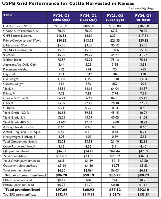A table with numbers and a blue background

Description automatically generated