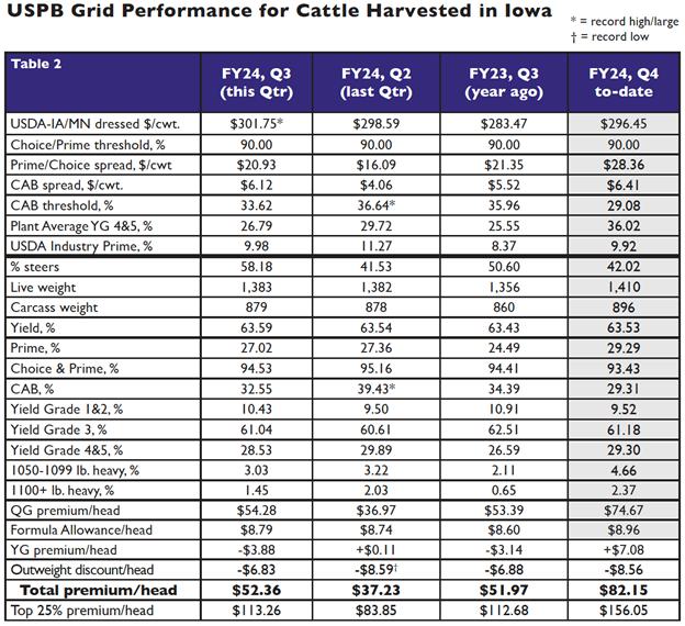 A table with numbers and text

Description automatically generated