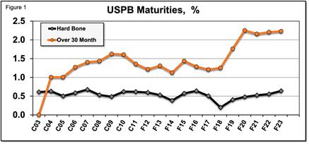 A graph showing the amount of the amount of the amount of the amount of the amount of the amount of the amount of the amount of the amount of the amount of the amount of the amount of

Description automatically generated
