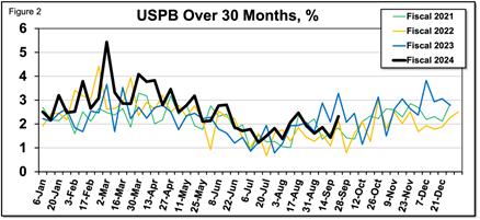 A graph of different colored lines

Description automatically generated
