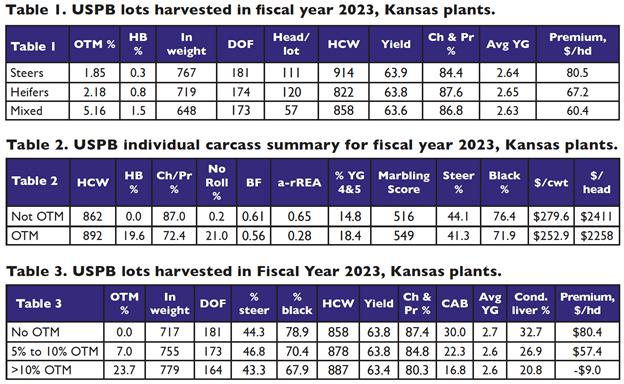 A table with numbers and a number of plants

Description automatically generated with medium confidence