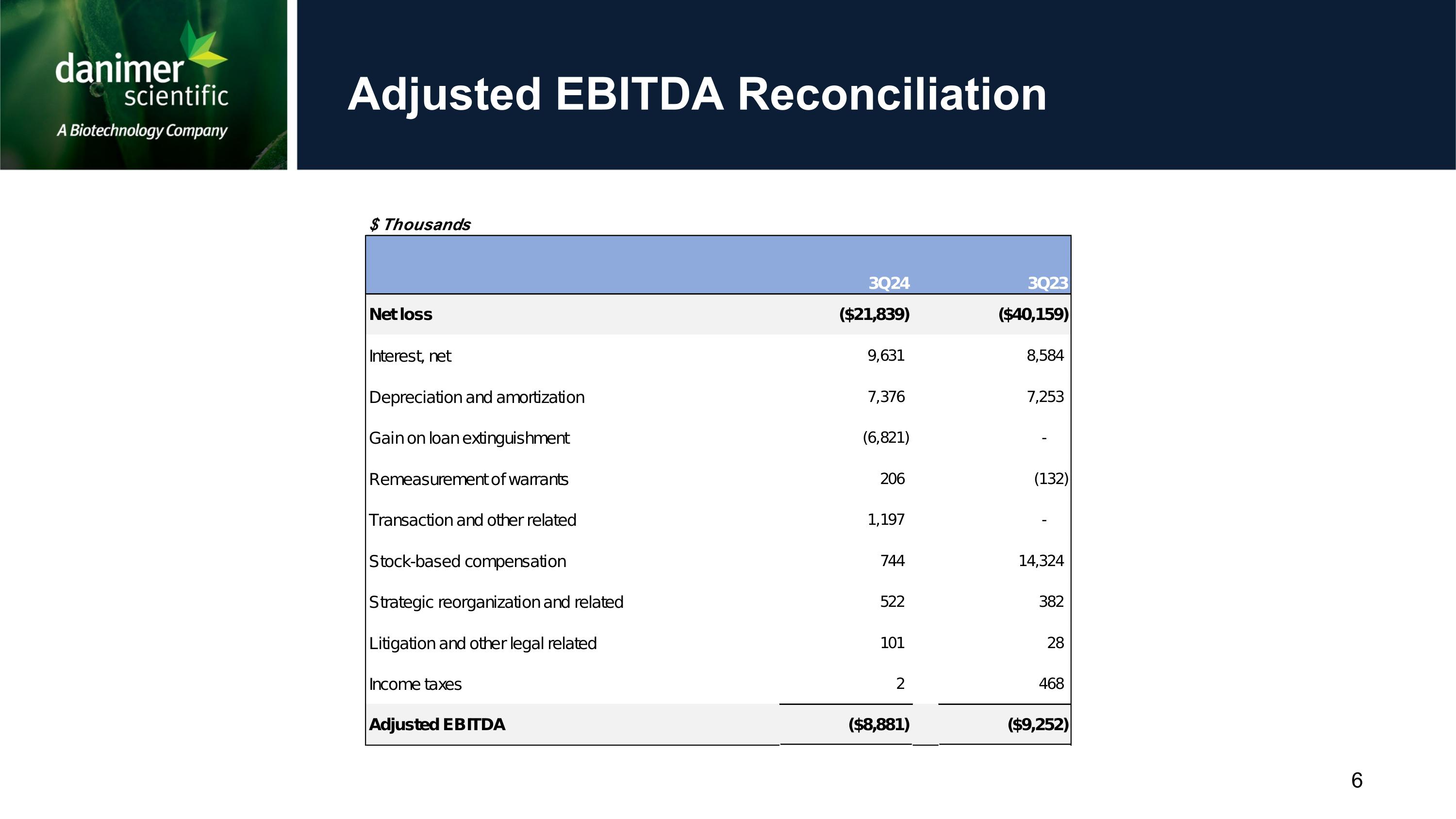 Slide 6