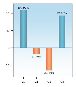 Bar Chart