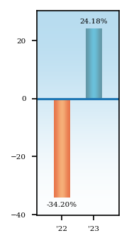 Bar Chart