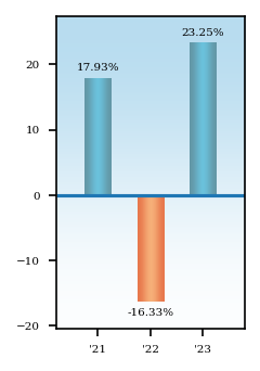 Bar Chart