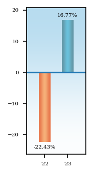 Bar Chart