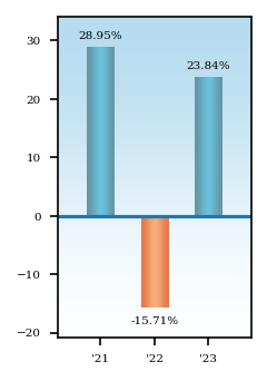 Bar Chart