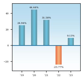 Bar Chart