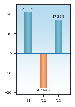 Bar Chart