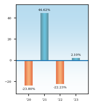 Bar Chart