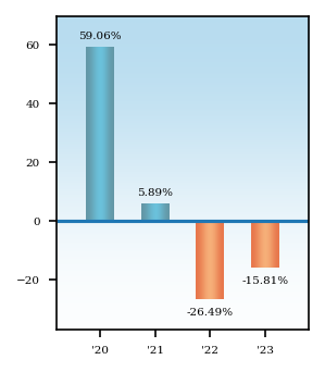 Bar Chart