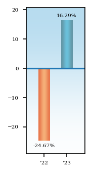 Bar Chart