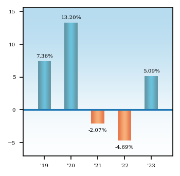 Bar Chart