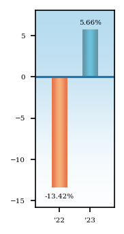 Bar Chart