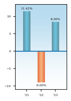 Bar Chart