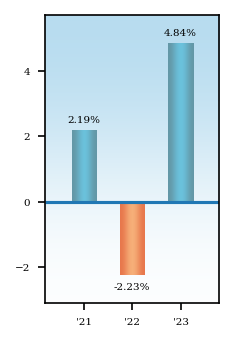 Bar Chart
