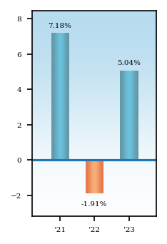 Bar Chart