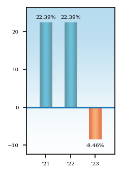 Bar Chart