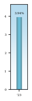 Bar Chart