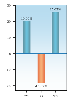 Bar Chart