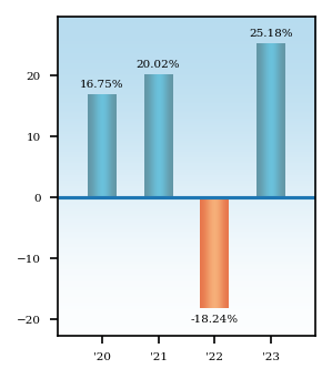 Bar Chart