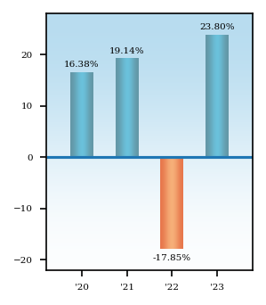 Bar Chart