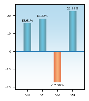 Bar Chart