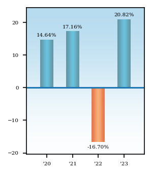 Bar Chart