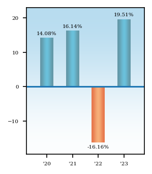 Bar Chart