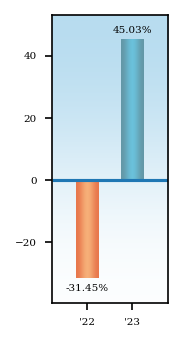 Bar Chart