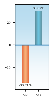 Bar Chart