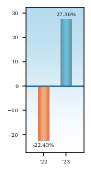 Bar Chart