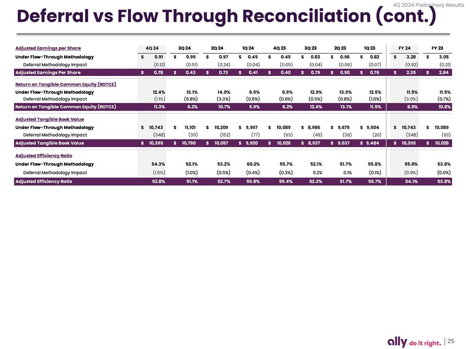 Slide 25