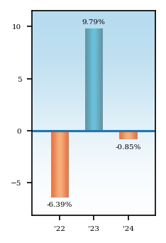 Bar Chart