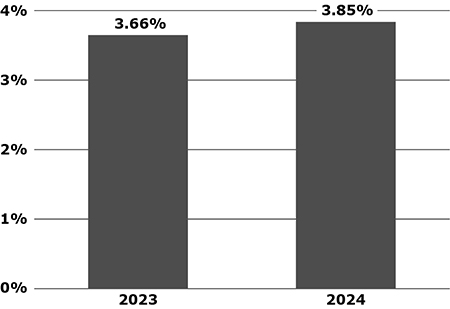 A graph of a number of people

Description automatically generated with medium confidence