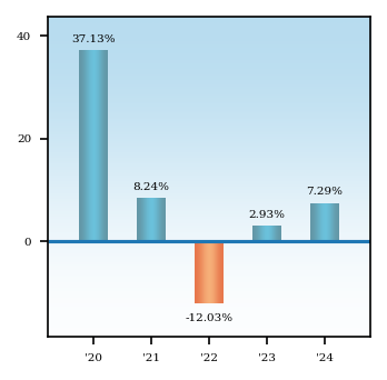 Bar Chart