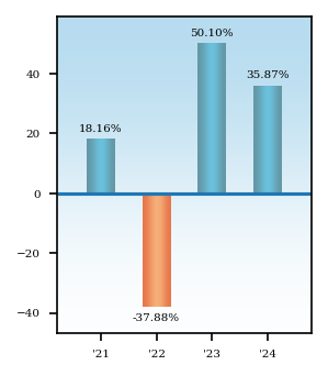 Bar Chart