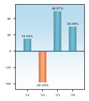 Bar Chart