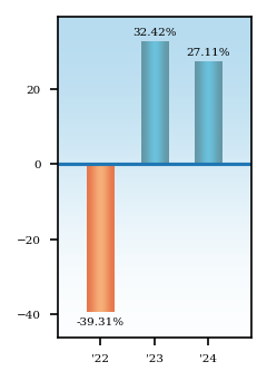 Bar Chart