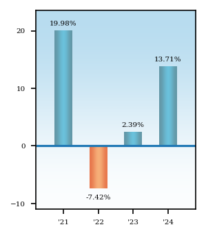 Bar Chart