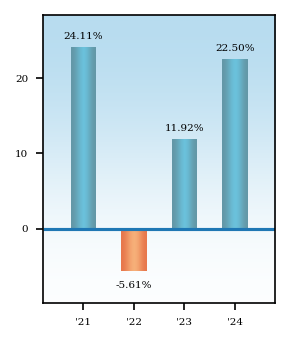 Bar Chart
