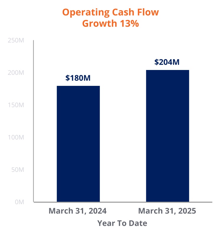 chart-7a379944eba54de0881a.jpg