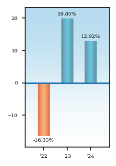 Bar Chart