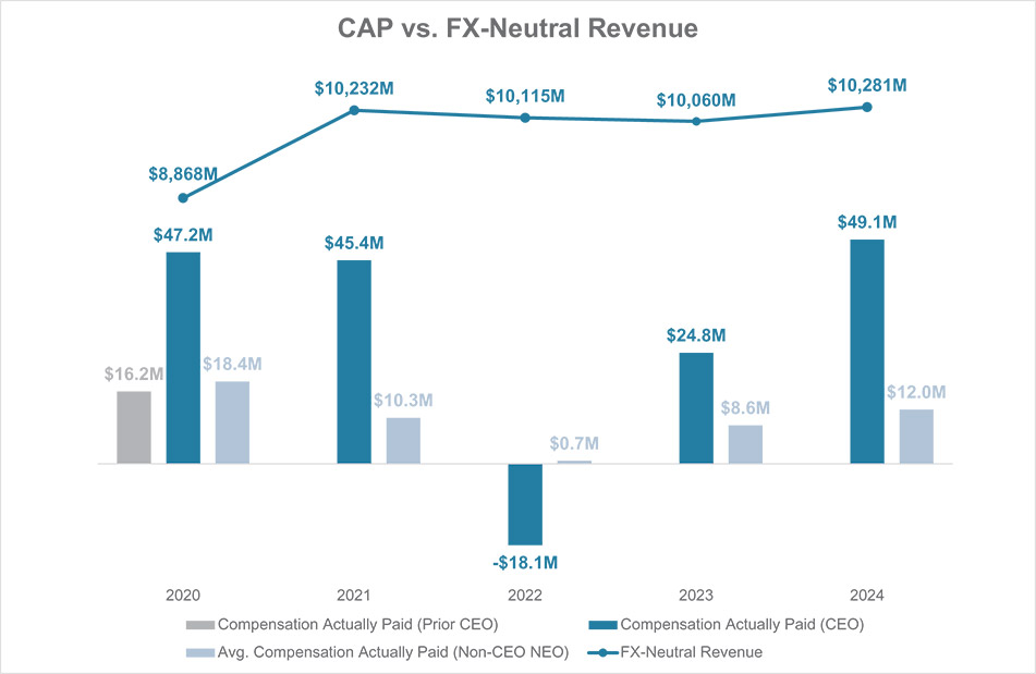 [MISSING IMAGE: bc_revenue-pn.jpg]