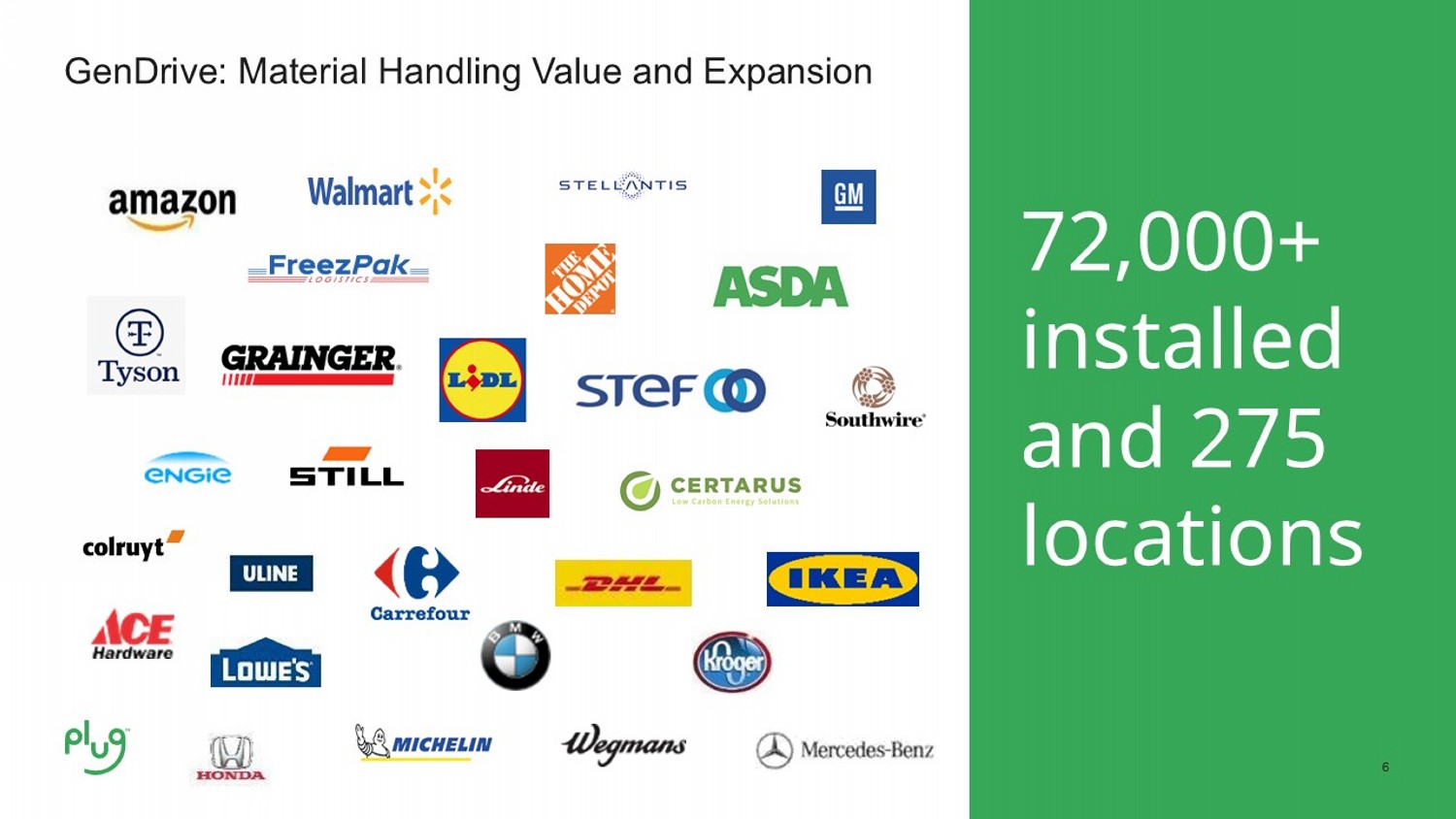 Gendrive Logo 6 6 GenDrive: Material Handling Value and Expansion 72,000+ installed ...
