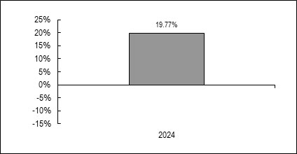 (BAR GRAPH)