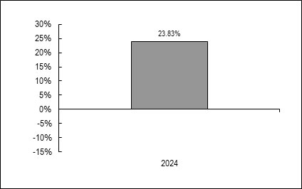 (BAR GRAPH)
