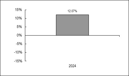 (BAR GRAPH)